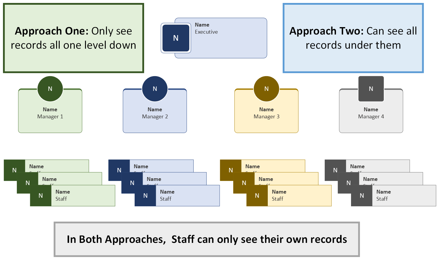 Implementing Row-Level Security in Power BI